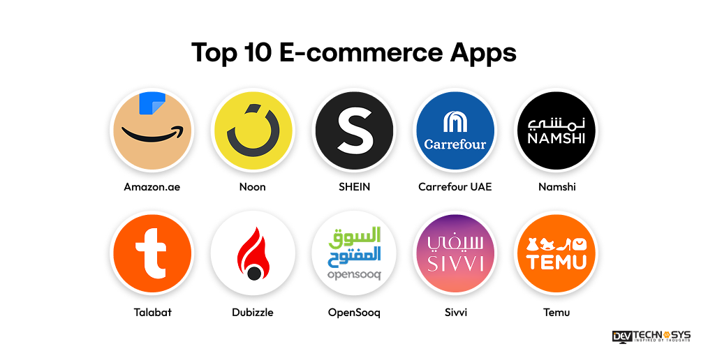 Top 10 E-commerce Apps