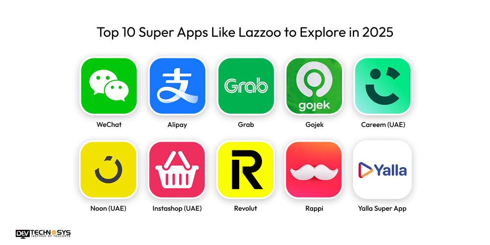 Top 10 Super Apps Like Lazzoo to Explore in 2025