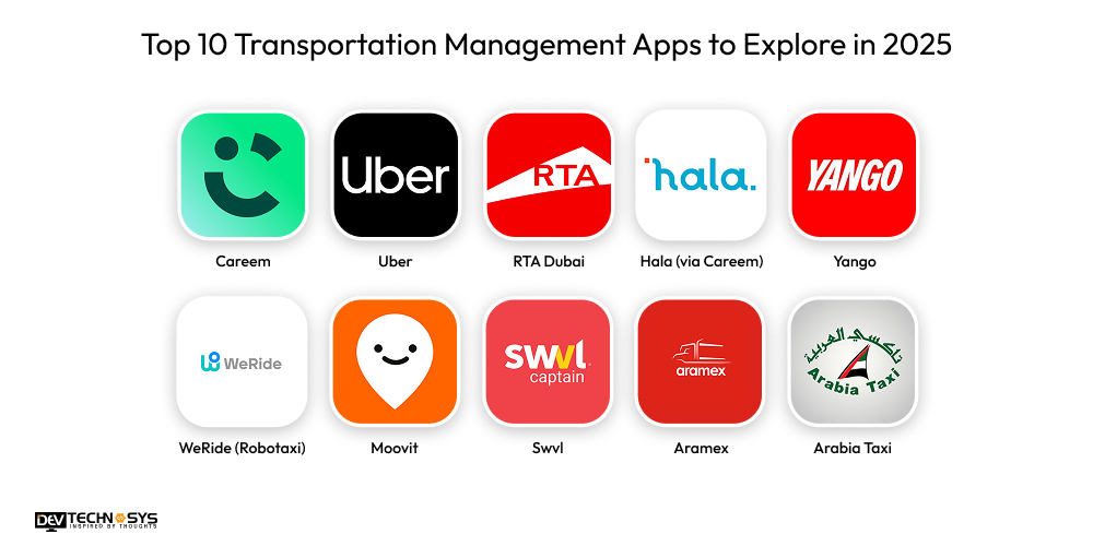 Top 10 Transportation Management Apps to Explore in 2025