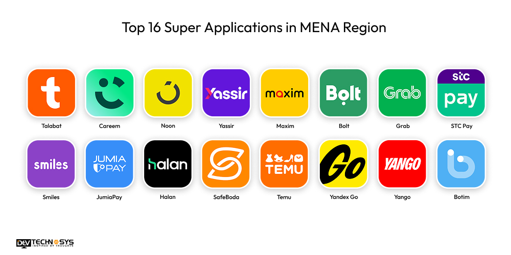 Top 16 Super Applications in MENA Region