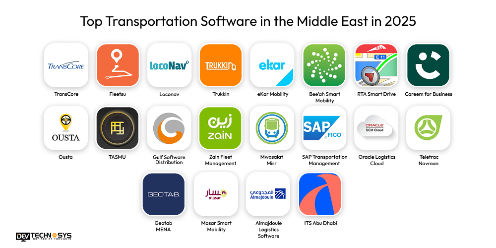Top 20 Transportation Software in the Middle East