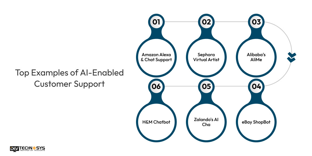 Top Examples of AI-Enabled Customer Support