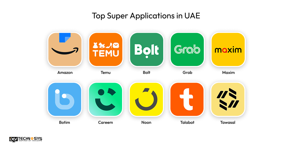 Top Super Applications in UAE