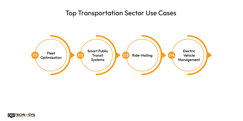 Top Transportation Sector Use Cases