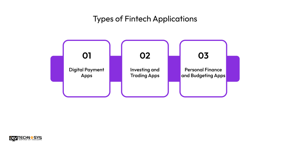 Types of Fintech Applications