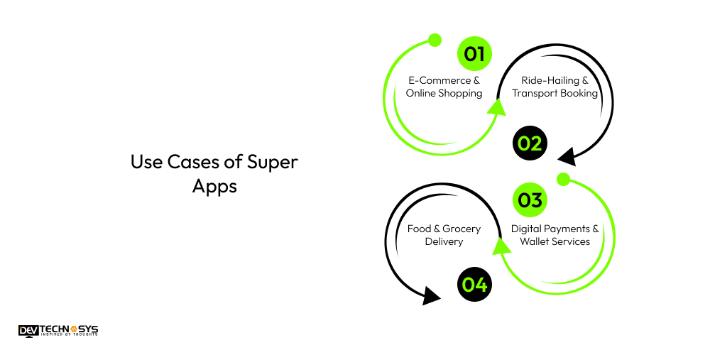 Use Cases of Super Apps