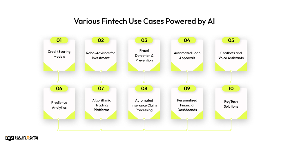 Various Fintech Use Cases Powered by AI