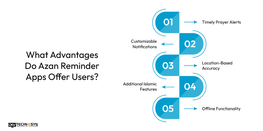 What Advantages Do Azan Reminder Apps Offer Users