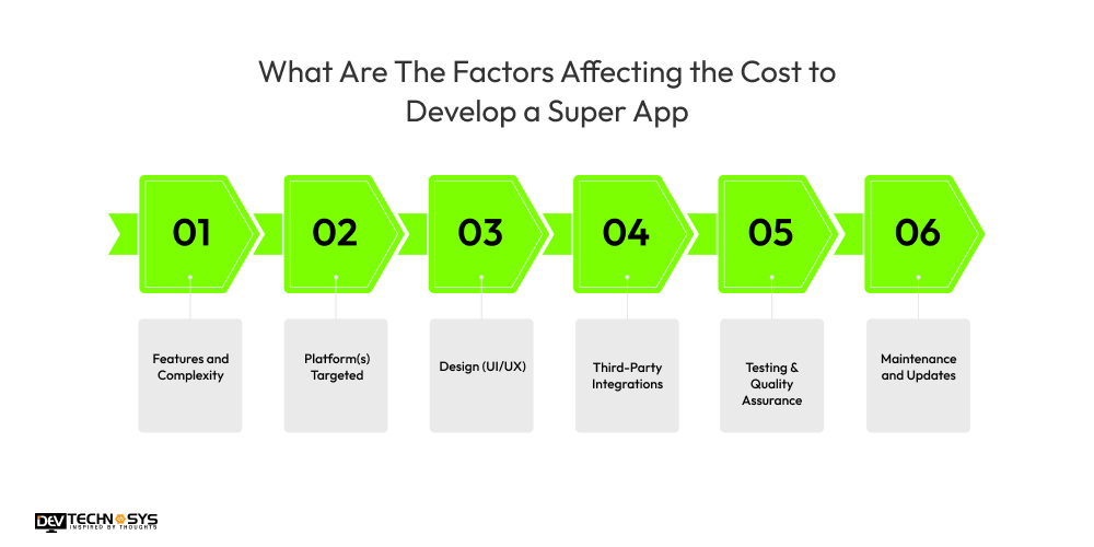 What Are The Factors Affecting the Cost to Develop a Super App