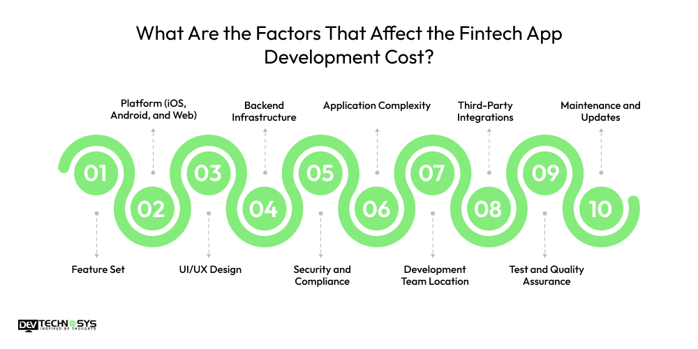 What Are the Factors That Affect the Fintech App Development Cost
