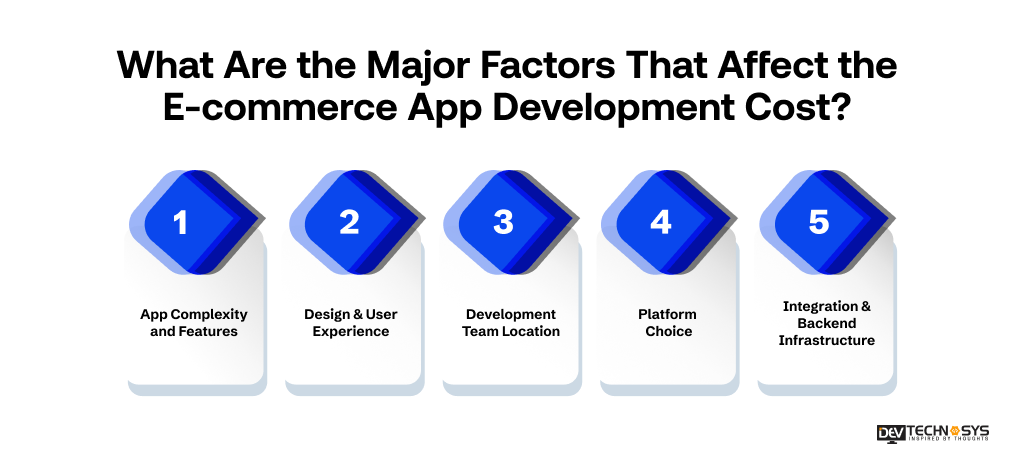 What Are the Major Factors That Affect the E-commerce App Development Cost