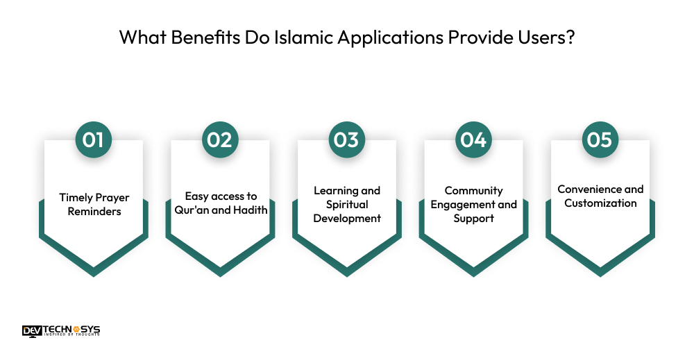 What Benefits Do Islamic Applications Provide Users