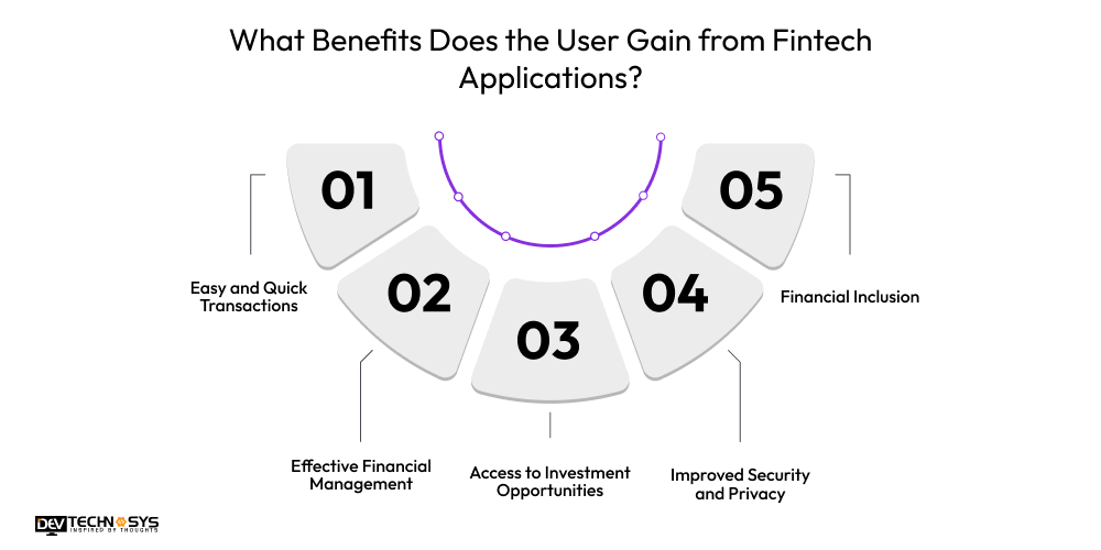 What Benefits Does the User Gain from Fintech Applications