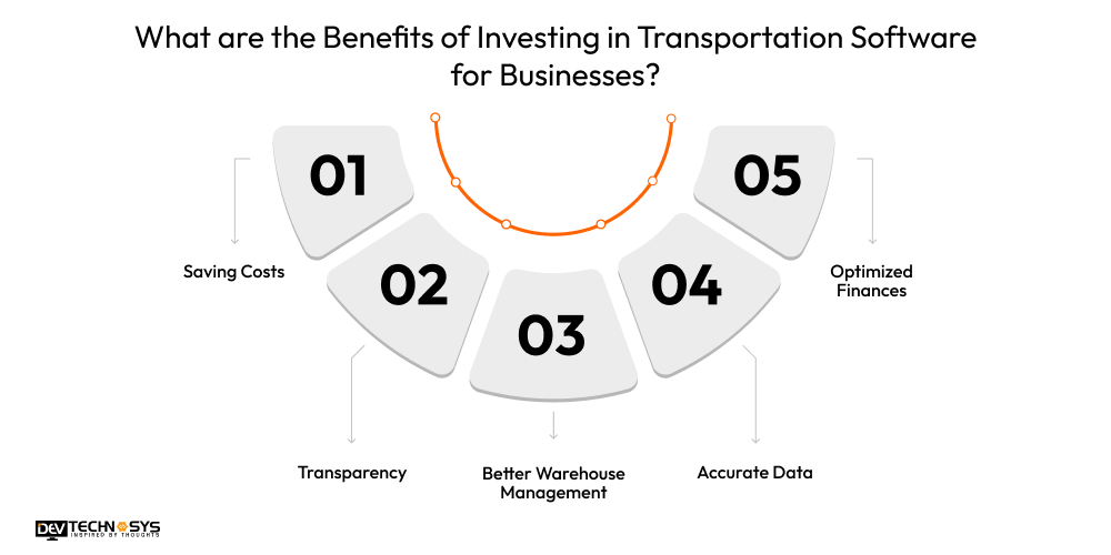What are the Benefits of Investing in Transportation Software for Businesses