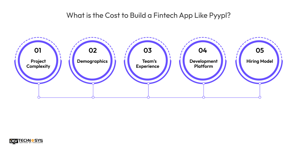 What is the Cost to Build a Fintech App Like Pyypl