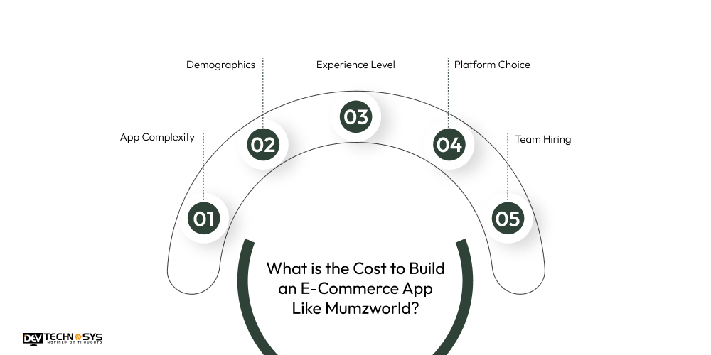 What is the Cost to Build an E-Commerce App Like Mumzworld