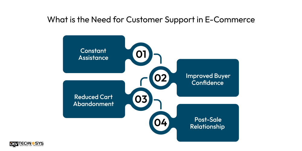 What is the Need for Customer Support in E-Commerce