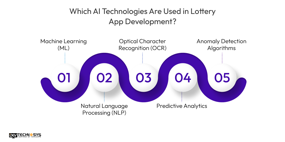 Which AI Technologies Are Used in Lottery App Development