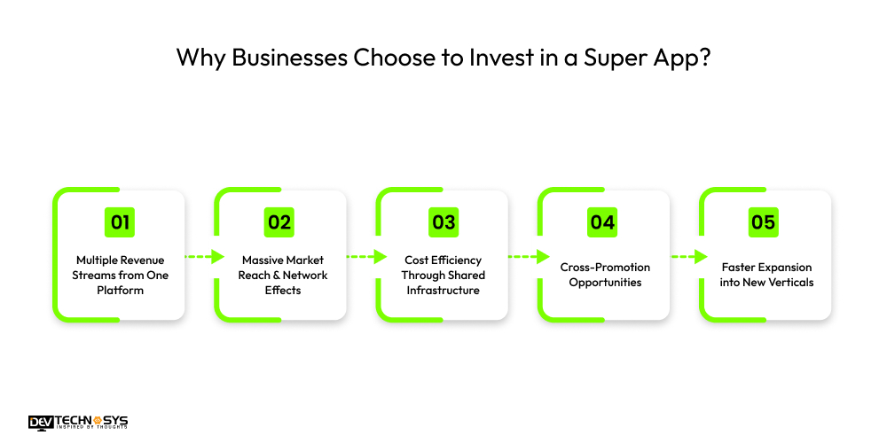 Why Businesses Choose to Invest in a Super App
