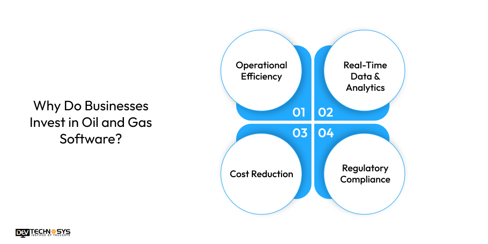 Why Do Businesses Invest in Oil and Gas Software