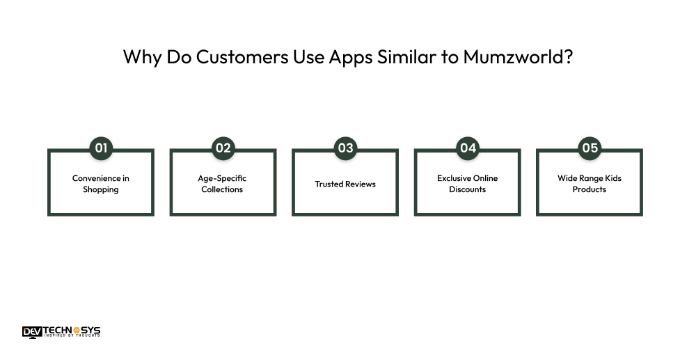 Why Do Customers Use Apps Similar to Mumzworld