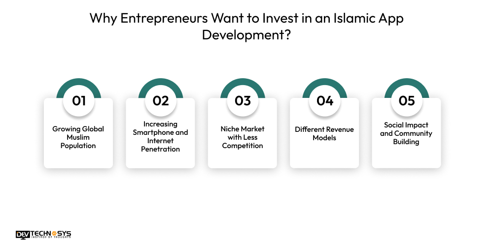 Why Entrepreneurs Want to Invest in an Islamic App Development