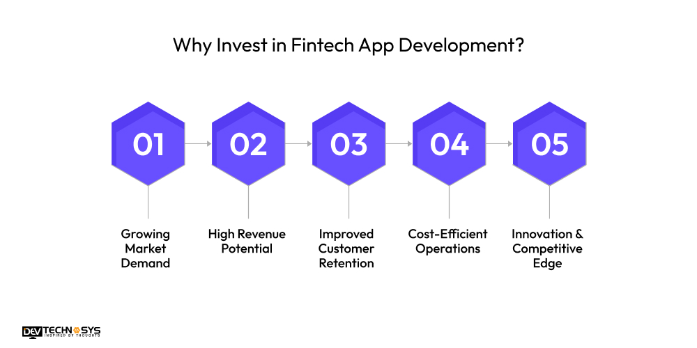 Why Invest in Fintech App Development