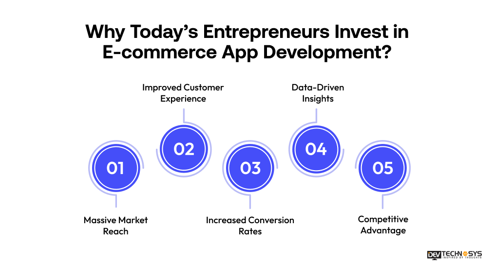 Why Today’s Entrepreneurs Invest in E-commerce App Development