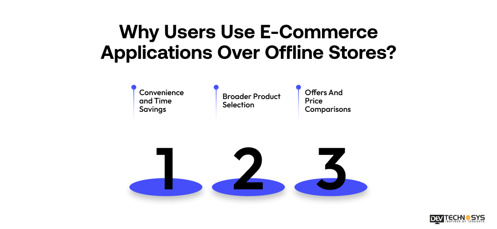 Why Users Use E-Commerce Applications Over Offline Stores