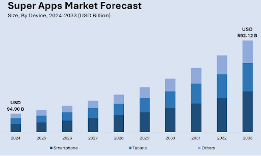 cost to develop a super app