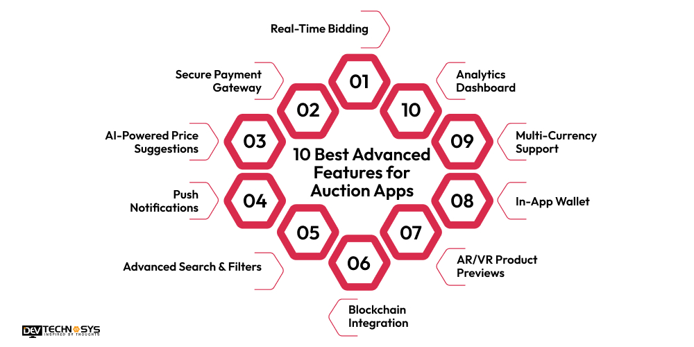 10 Best Advanced Features for Auction Apps