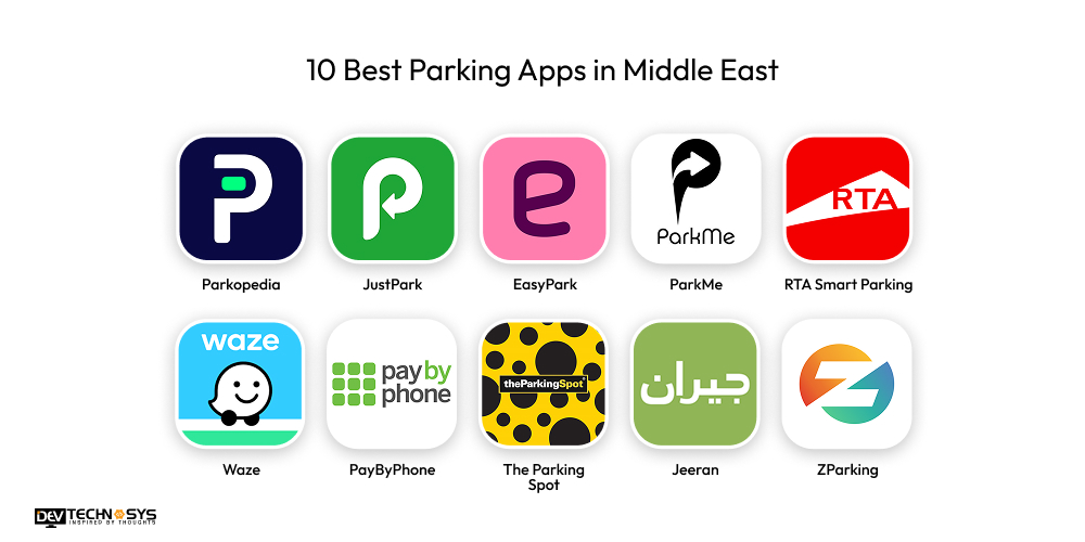 10 Best Parking Apps in Middle East