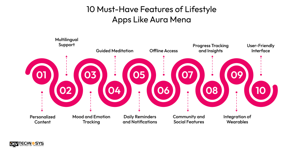 10 Must-Have Features of Lifestyle Apps Like Aura Mena