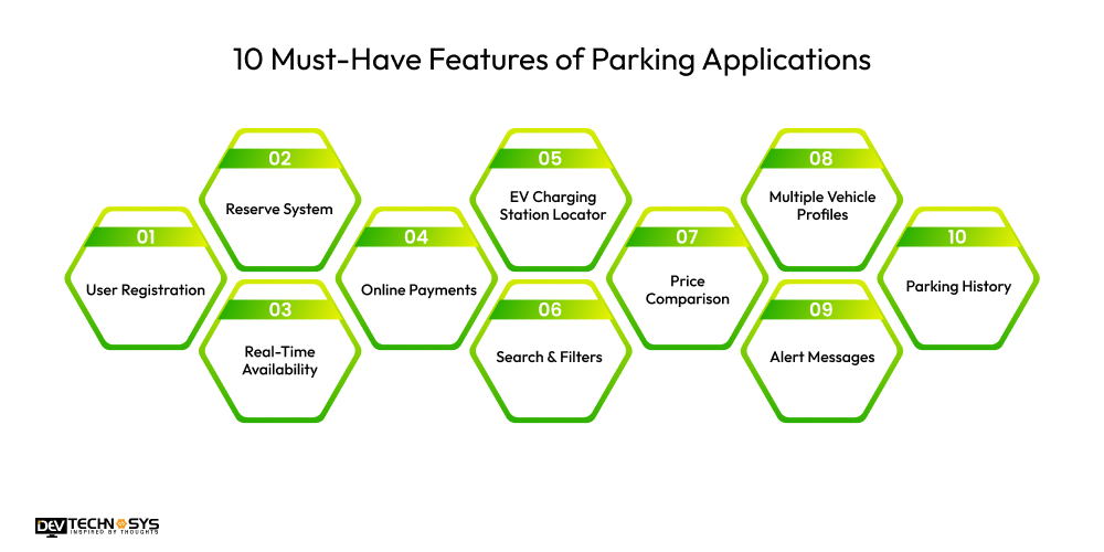 10 Must-Have Features of Parking Applications