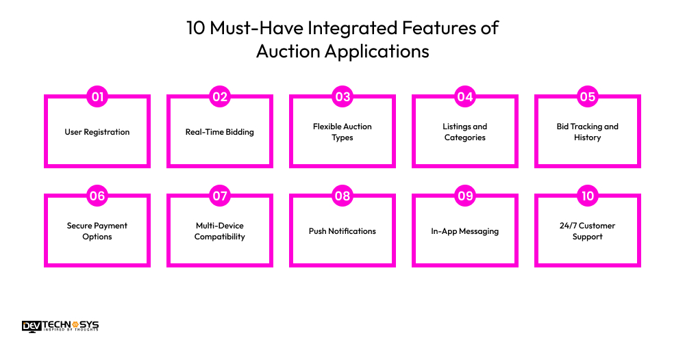 10 Must-Have Integrated Features of Auction Applications