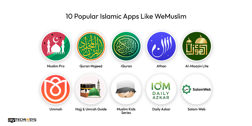 10 Popular Islamic Apps Like WeMuslim