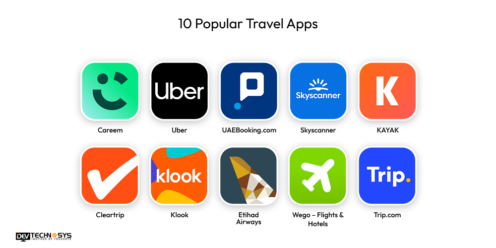 10 Popular Travel Apps