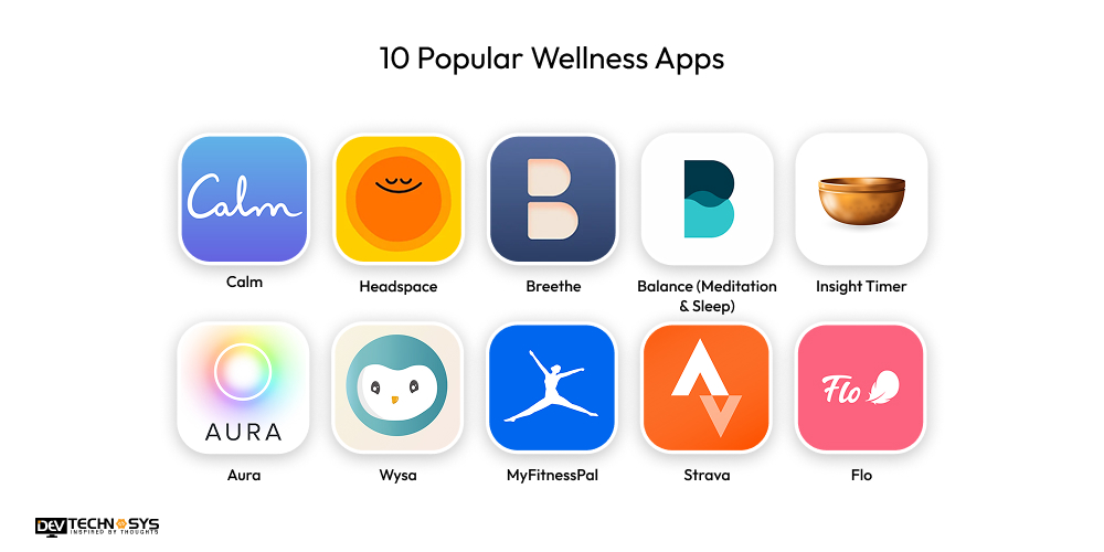 10 Popular Wellness Apps