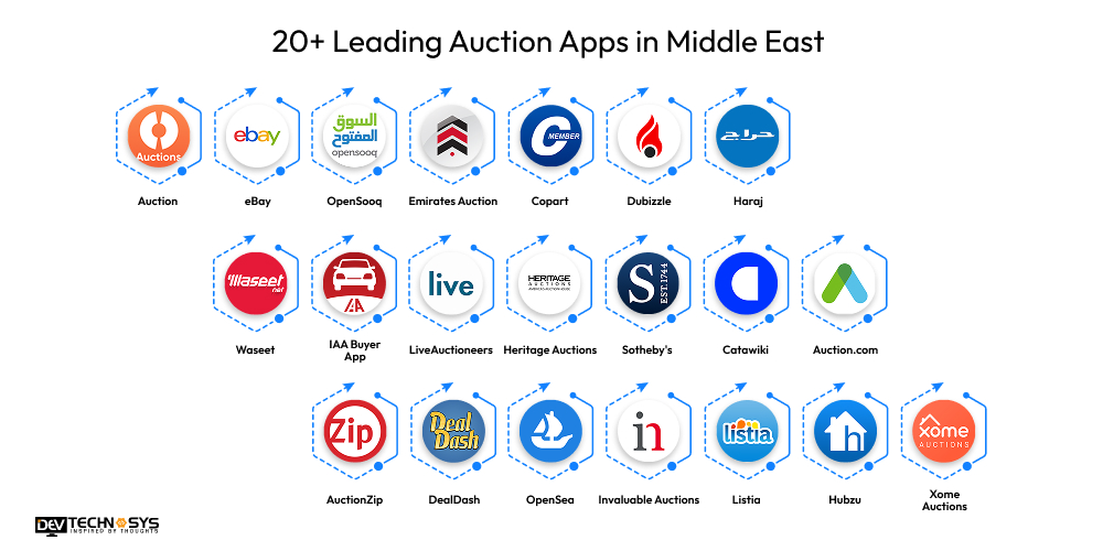 20+ Top Auction Apps in Middle East