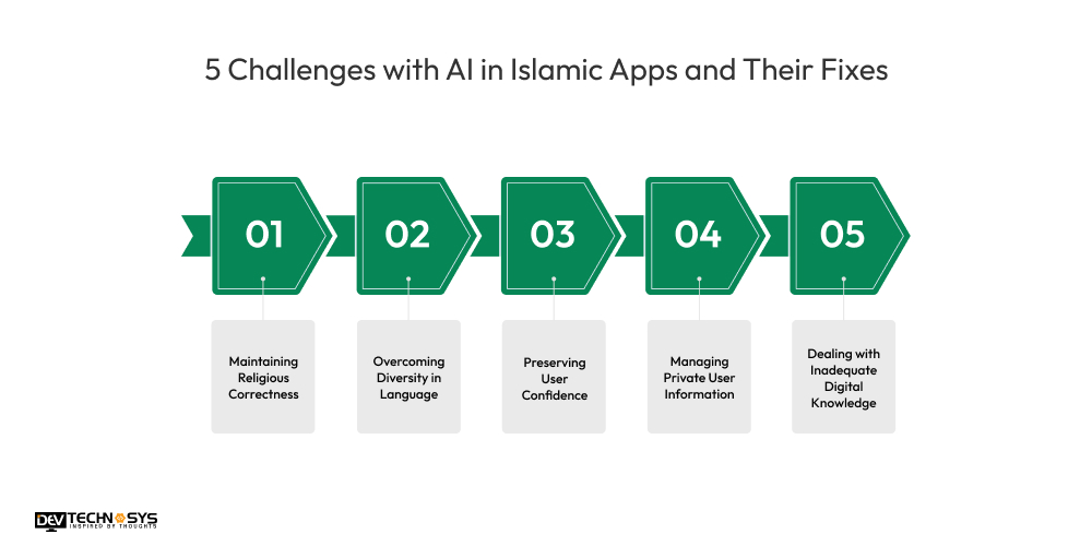 5 Challenges with AI in Islamic Apps and Their Fixes