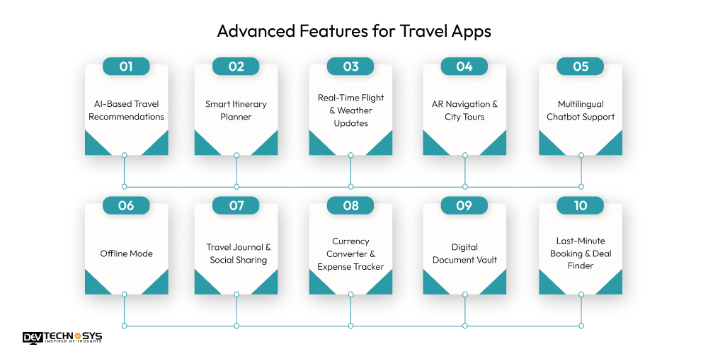 Advanced Features for Travel Apps