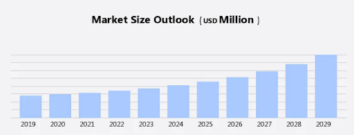 Auction App Market Trends