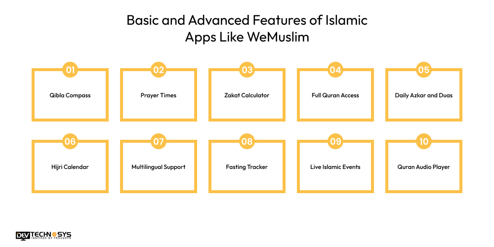 Basic and Advanced Features of Islamic Apps Like WeMuslim