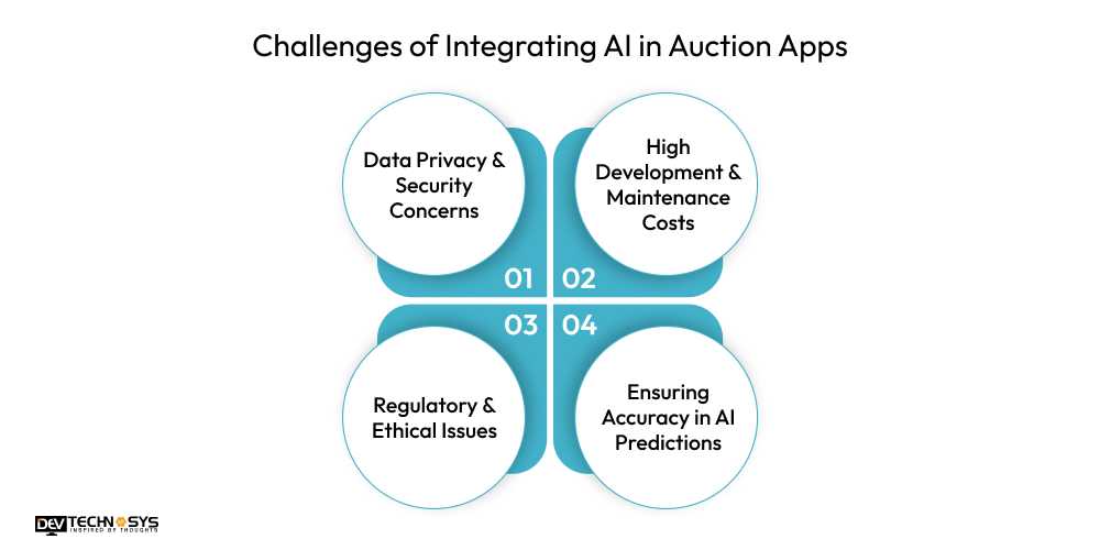 Challenges of Integrating AI in Auction Apps
