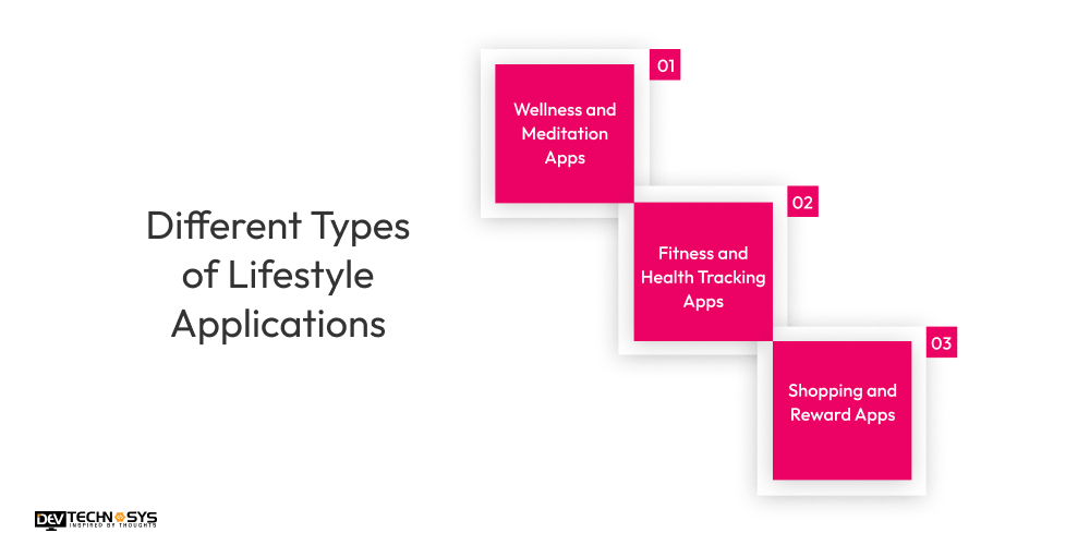 Different Types of Lifestyle Applications