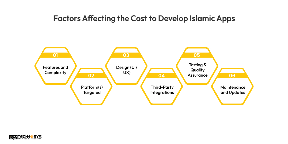 Factors Affecting the Cost to Develop Islamic Apps