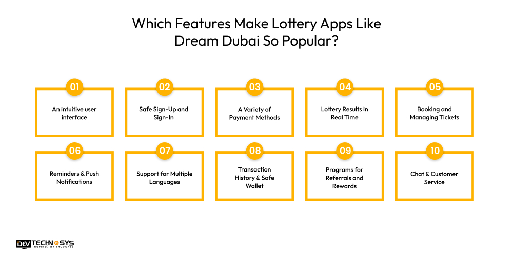 Features Make Lottery Apps Like Dream Dubai So Popular