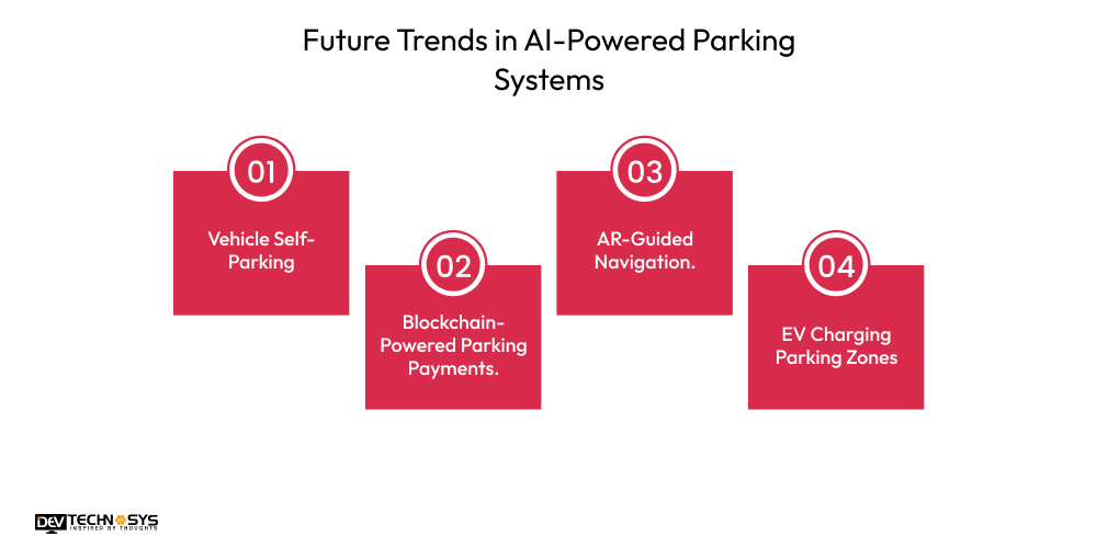 Future Trends in AI-Powered Parking Systems