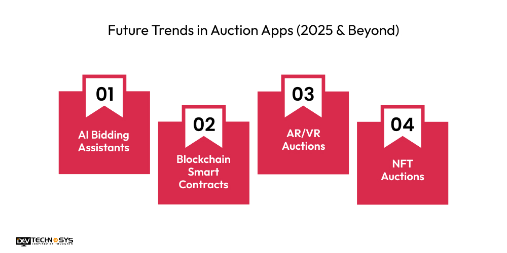Future Trends in Auction Apps