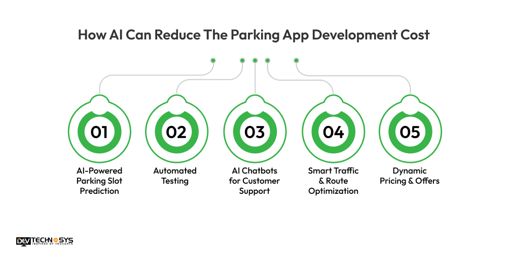 How AI Can Reduce The Parking App Development Cost